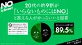 20代の約9割が「いらないものにはNO」と言える人を支持　『green cola』...
