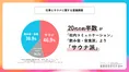 社内のコミュニケーションは飲み会よりサウナ！？タマディックが「仕事...