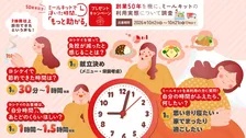 ヨシケイのミールキットで1日30分～1時間の時短に！ 浮いた時間をさらに充実、豪華賞品が当たるキャンペーン