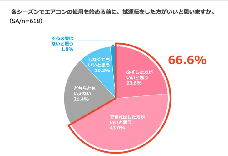 グラフ1