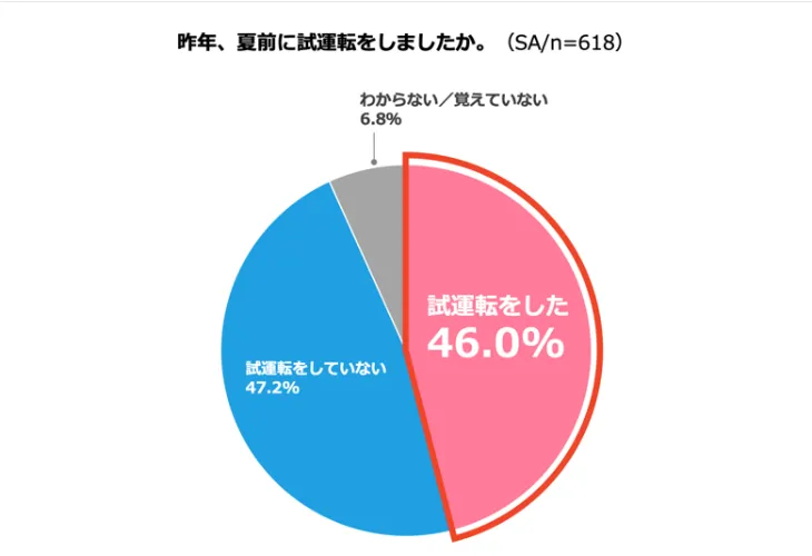 グラフ2