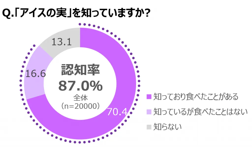 グラフ