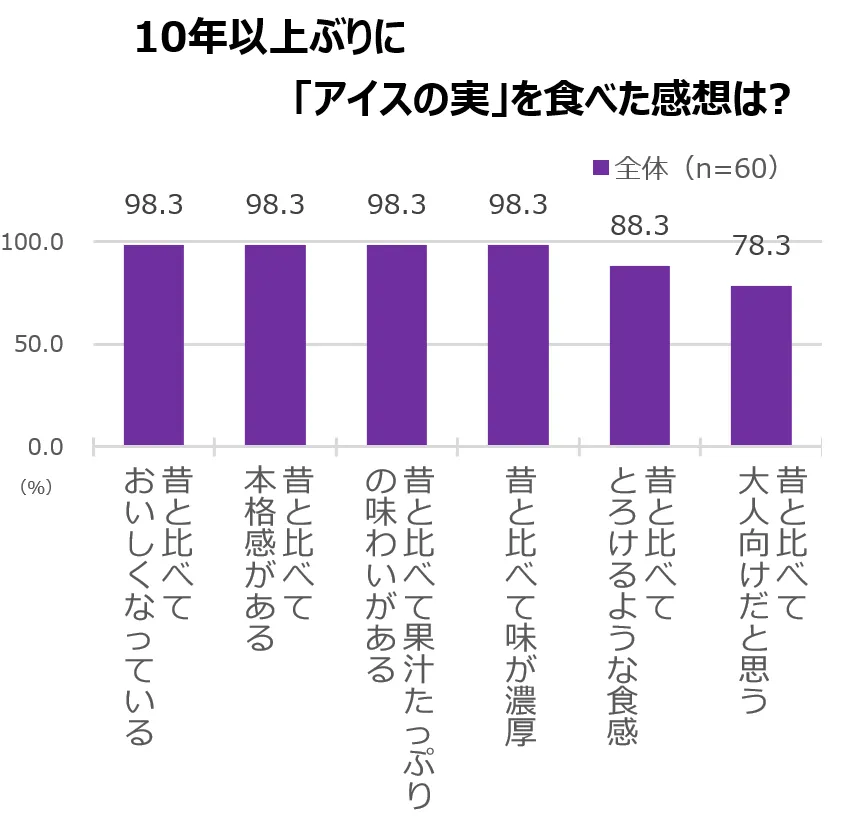 グラフ