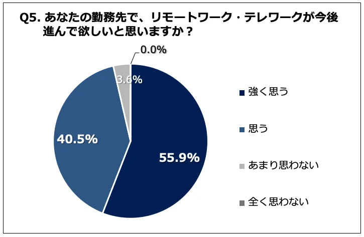 ペーパーロジック調査