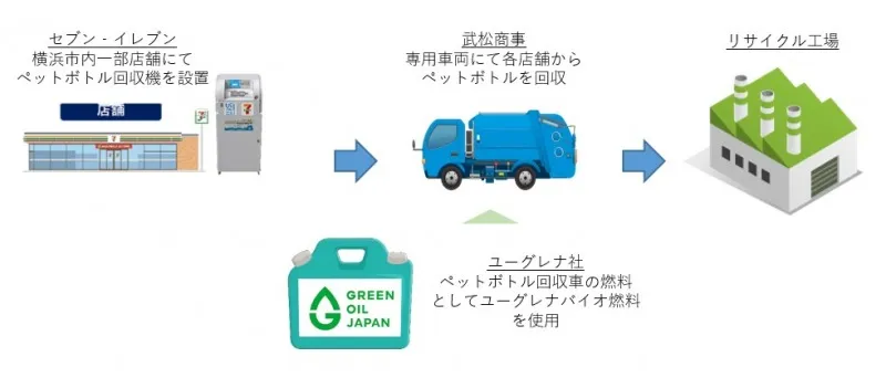 セブン‐イレブン