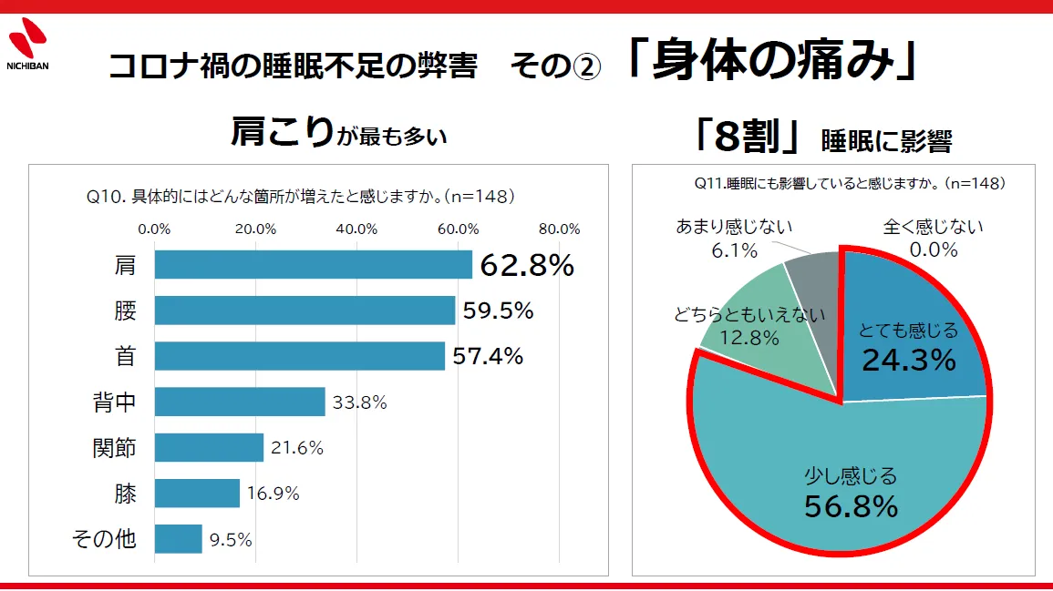 睡眠　身体の痛み