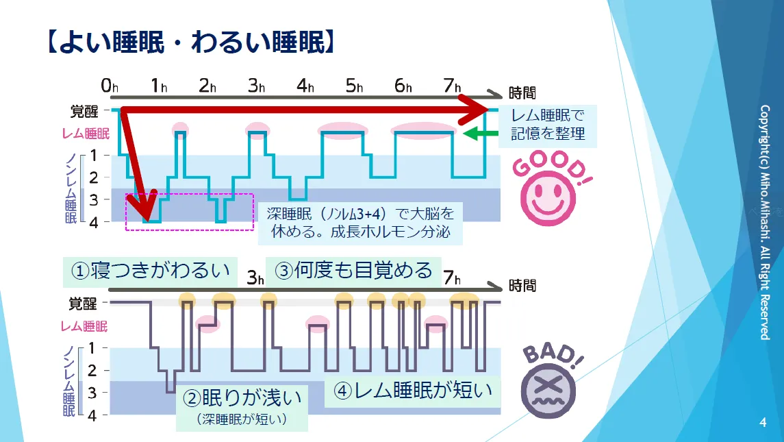 よい睡眠・わるい睡眠