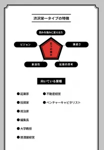 中小機構「志士タイプ診断」