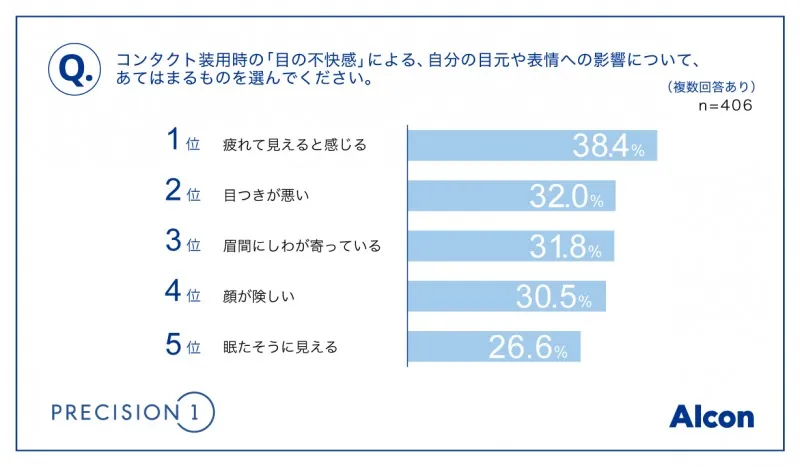 日本アルコン調査グラフ