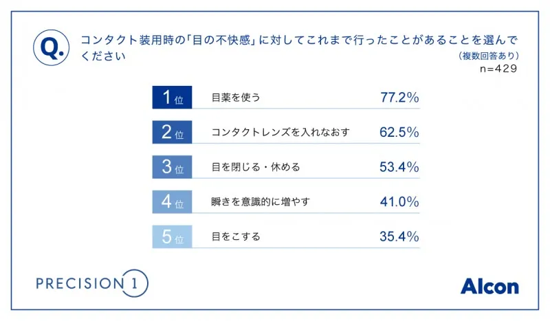 日本アルコン調査グラフ