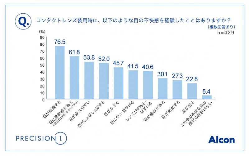 日本アルコン調査グラフ