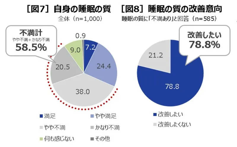 調査結果グラフ