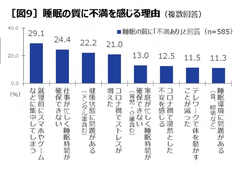 調査結果グラフ