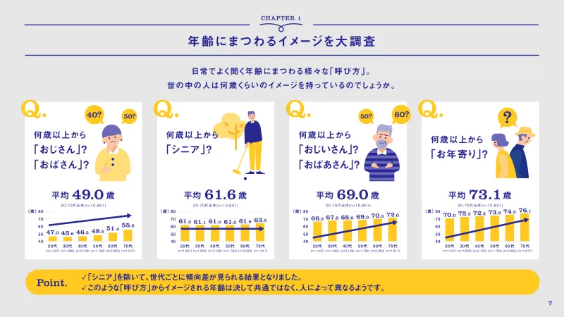 年齢にまつわるイメージを大調査