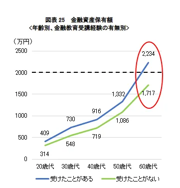 金融教育