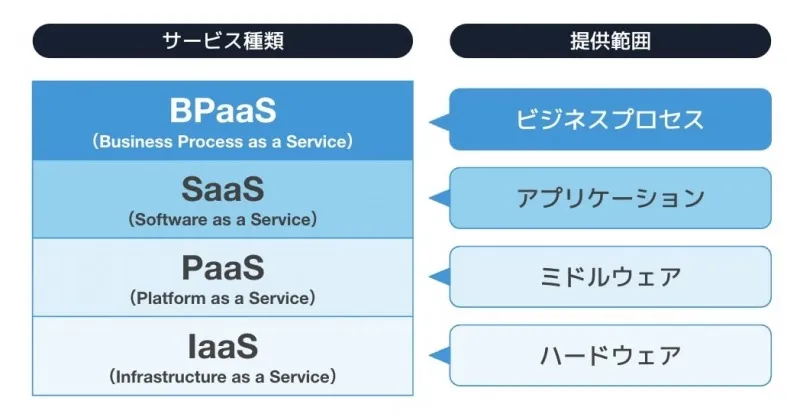 Chatwork提供