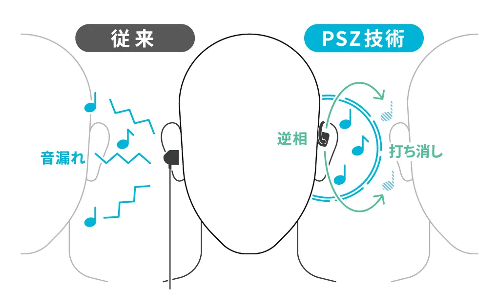 PSZ技術イメージ