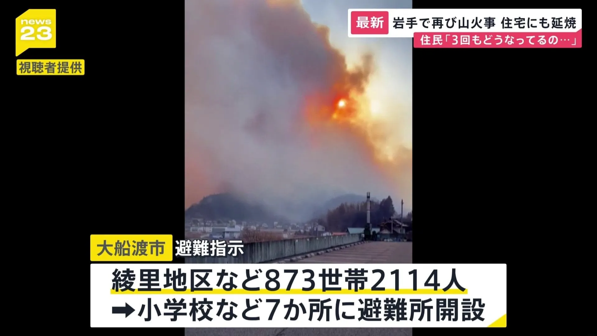 岩手でまた山火事　大船渡市の住宅などにも延焼　夜を徹して消火活動へ　一方、各地では気温上昇で落雪の事故も　都心で17.6℃ぽかぽか陽気【news23】