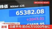 【速報】日経平均 6万5000円を突破 史上最高値を更新　一時2000円以上値上がり　米イラン戦闘終結への期待から
