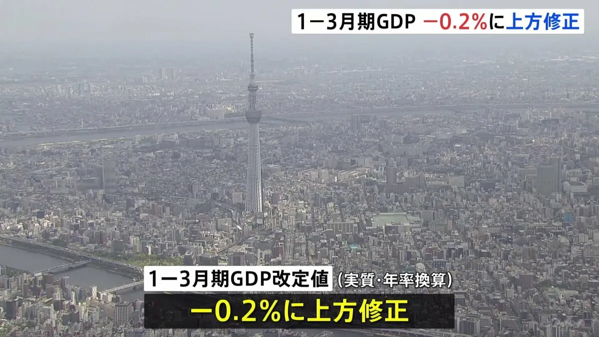1-3月期のGDP わずかに上方修正 年率マイナス0.7％→0.2％ 外食やゲームの消費が上振れる