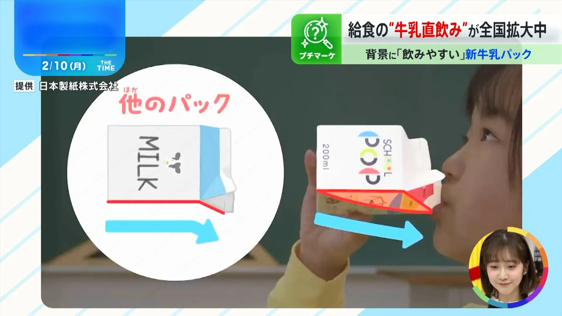 給食牛乳の「直飲み」が拡大中…スムーズに飲める「新牛乳パック」とは？【THE TIME,】