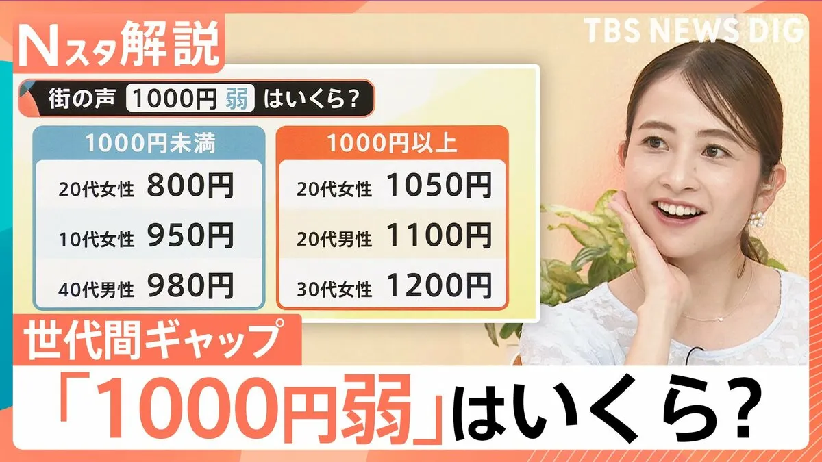 「7時10分前集合」あなたは何時に到着する？若者と昭和 世代間ギャップ「1000円弱」はいくらが正解？【Nスタ解説】