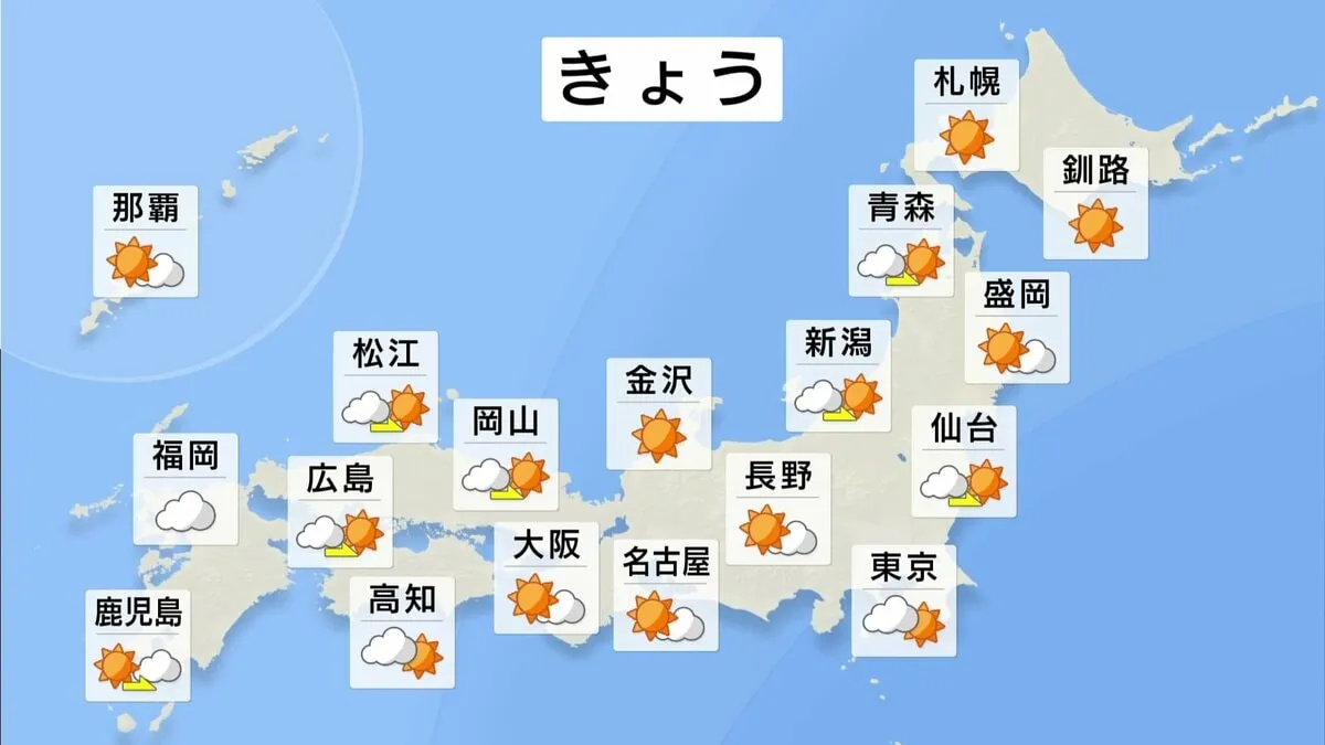 広くさわやかな秋晴れで行楽日和　東海から西で季節外れの真夏日も　服装選び注意