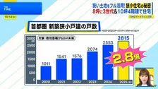 1億円目前の都心マイホーム、救世主は“狭小住宅”？ 8坪でも快適に暮らす驚きのアイデアとは【THE TIME,】