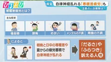 頭痛・だるさ・メンタル不調…自律神経が乱れる「寒暖差疲労」注意点と改善策は【ひるおび】