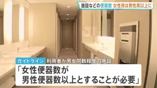 「女性便器の数を男性便器の数以上に」女性用トイレの行列問題受けトイレ設置に関するガイドライン公表　国土交通省