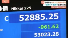 【速報】日経平均 961円安の5万2885円で取引終了　円高進行で株価押し下げ 日米協調介入への警戒感から