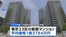 東京23区 新築マンション「平均1億3784万円」で史上最高値　3年連続1億円超　一都三県でも過去最高を更新　今後も値下がり見込みにくいか