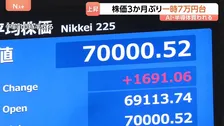 約3か月ぶりの7万円台回復も…東京株式市場は“楽観”できない？ AI・半導体関連銘柄が牽引も不動産・運輸では値下がり　金利上昇の影響がカギ