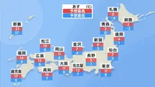 【寒暖差に注意】22日は気温急降下…仙台など10℃超低下も　週末は東京で最高気温10℃未満の「真冬並み」寒波に警戒【12月22日の天気】