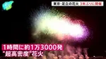 東京・足立の花火 3年ぶりに開催　1時間に約1万3000発“超高密度”　絶好の花火日和に恵まれ