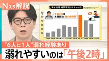 相次ぐ水の事故から命を守る！海の“魔の時間帯”や川での天気急変に注意…5～6人に1人が経験する“溺れ”どう防ぐ？【Nスタ解説】