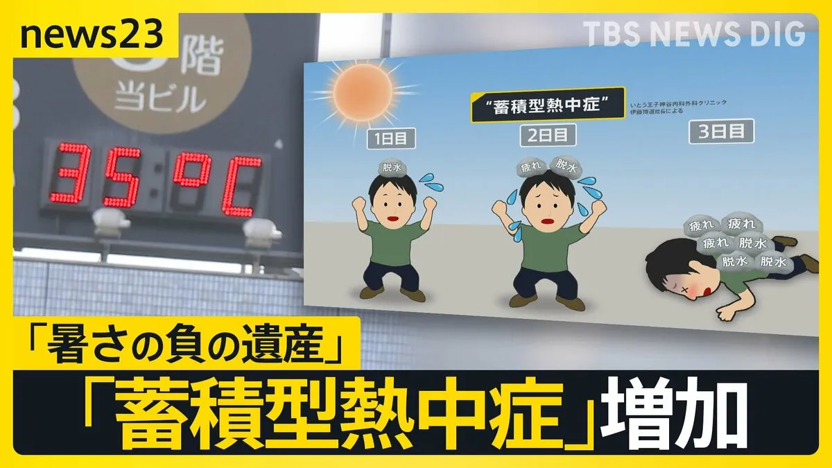 東京で9日連続の猛暑日 過去最長タイに…都内クリニックで増加 “蓄積型熱中症”とは？「暑さの“負の遺産”なるべくその日に解消を」【news23】