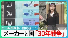 今月中の“駆け込み”需要も？　ビール・発砲酒の税率変更へ　ビール系飲料の税率統一　メーカーと国の「30年戦争」とは【サンデーモーニング】
