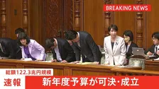 【速報】総額122兆3000億円規模の新年度予算案が成立