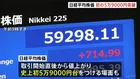 日経平均株価 一時700円超の上昇 史上初の5万9000円を突破
