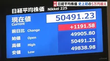 【速報】日経平均 史上初めて5万円を突破 一時1100円以上値上がり 高市総理の政策への期待など追い風に