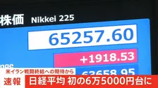 【速報】日経平均 6万5000円を突破 史上最高値を更新　一時1900円以上値上がり　米イラン戦闘終結への期待から