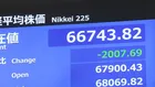【速報】日経平均株価　一時2000円超の値下がり　AI・半導体関連中心に利益確定売り膨らむ