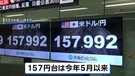 急速に円高進む 一時1ドル＝157円後半に 今年5月中旬以来の水準　為替介入の可能性も　大きな値動き続く