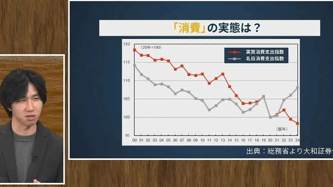 消費低迷の理由は「NISA貧乏」？貯蓄・投資増が家計の重しでもエコノミスト「必要な回り道」