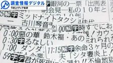 圧倒的ナンバーワンは「銀河の一票」～2026年4月期ドラマ座談会～【調査情報デジタル】