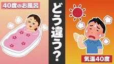 酷暑日“気温40度”は危険でも…“お風呂40度”は快適のナゾ　専門家語る「皮膚センサー」と「熱伝導率」のメカニズム