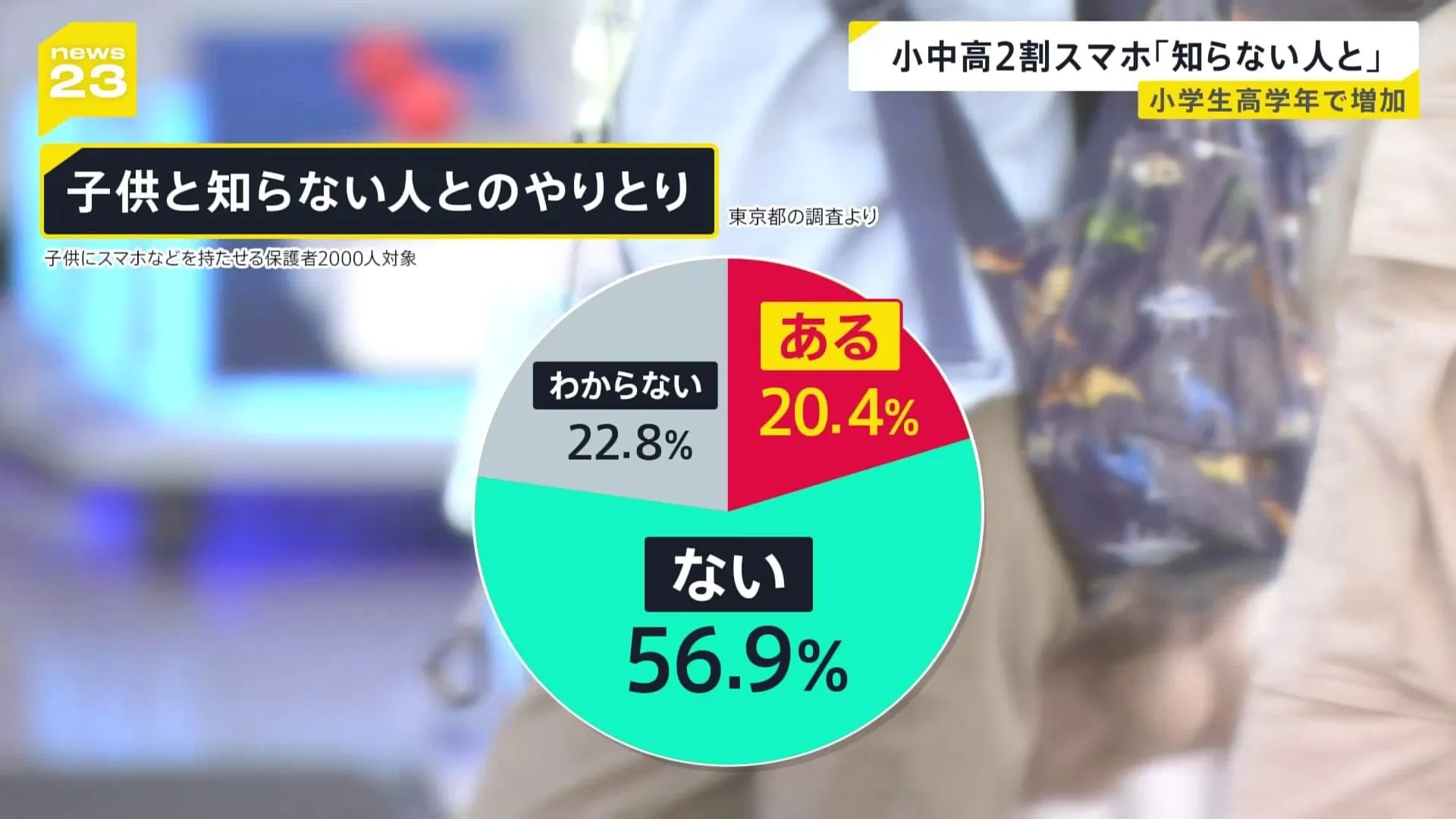 スマホなどを持つ子どもの2割が「知らない人とやり取りした経験がある」東京都調査