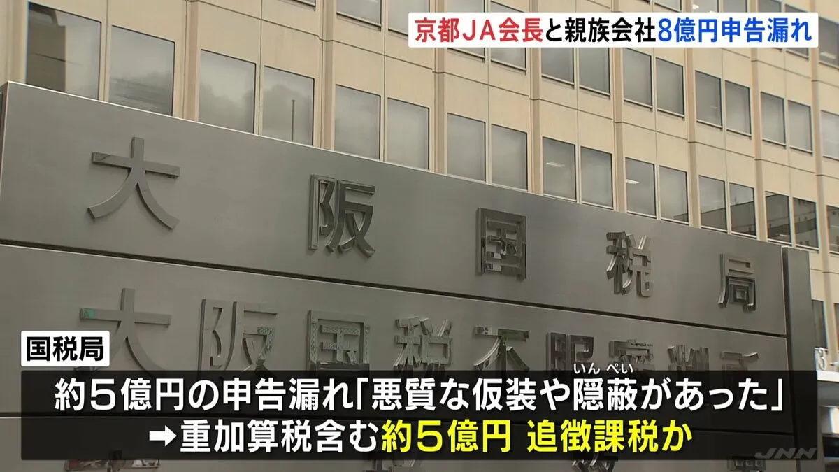「悪質な仮装や隠蔽があった」JAグループ京都・中川泰宏会長と親族経営の会社が約8億円の申告漏れ