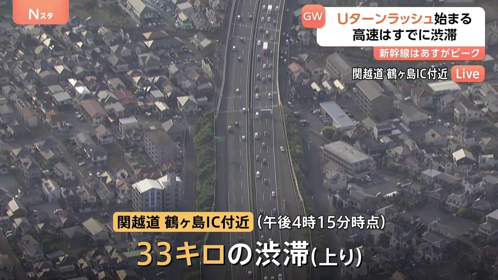 関越自動車道上りで一時30キロ超の渋滞　GWのUターンラッシュピークに　新幹線の混雑はあすがピーク